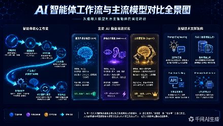 AI 圈变天？Meta 甩出 Muse Spark 1.3：编码能力超越 GPT-5.6，你的个人智能体要来了！