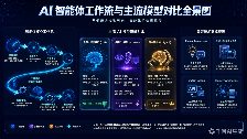 AI 圈变天？Meta 甩出 Muse Spark 1.3：编码能力超越 GPT-5.6，你的个人智能体要来了！